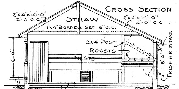 The Straw-Loft Poultry House