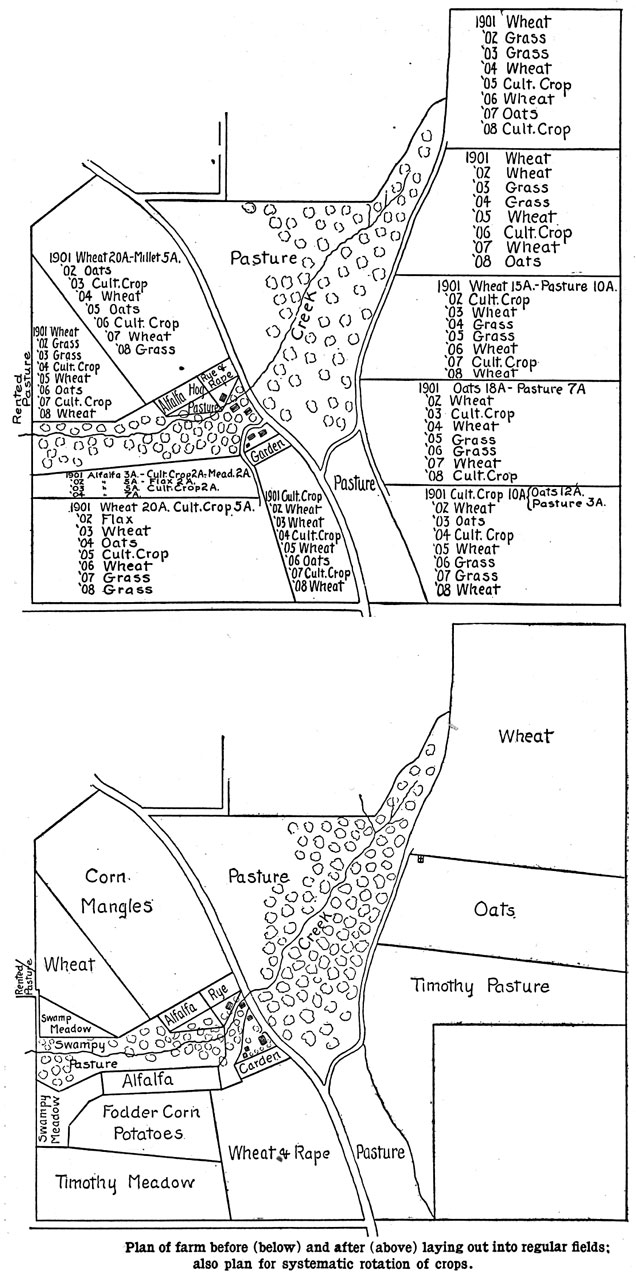 Planning the Fields circa 1900