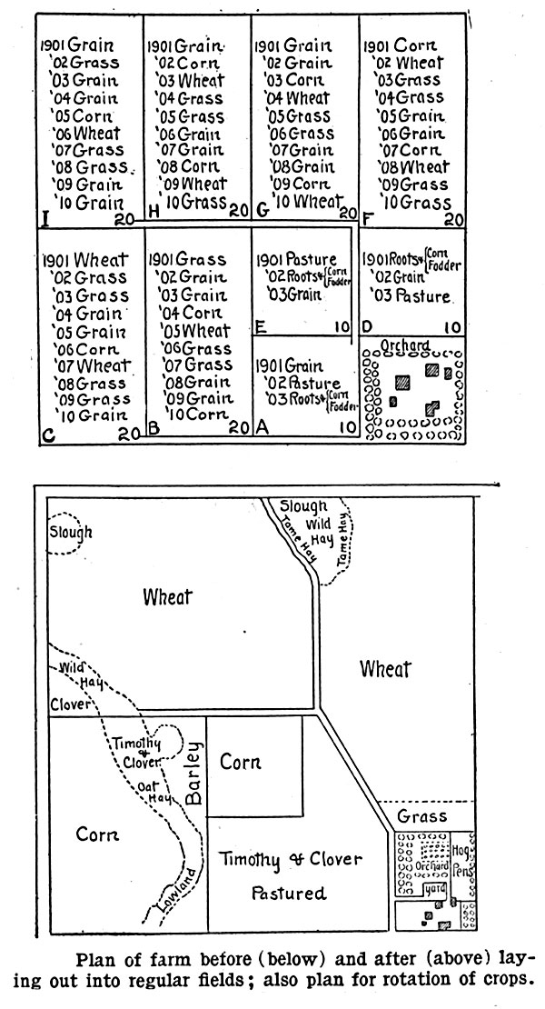 Planning the Fields circa 1900