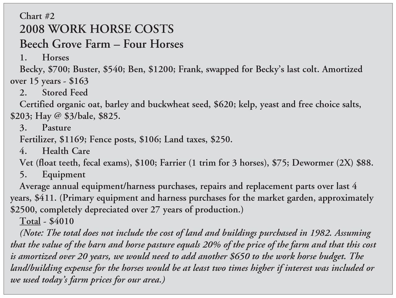 Cultivating Questions The Costs of Farming with Horses vs Tractors