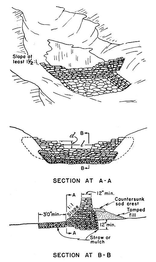 Erosion Controls part 3