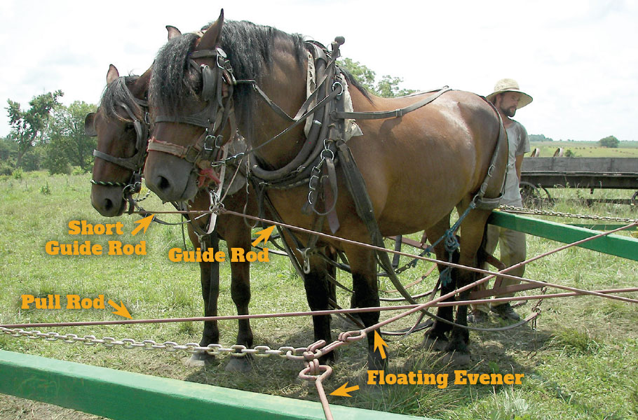 Rotary Horsepower Units